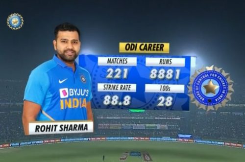 Rohit Sharma stats
