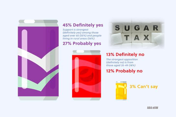 Dentists and Doctors call for Sugar Tax